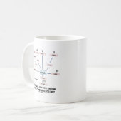 Hoe goed ken je de virusclassificatie? koffiemok (Voorkant links)