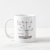 Hoe goed ken je de virusclassificatie? koffiemok (Links)