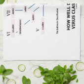 Hoe goed ken je de virusclassificatie? theedoek (Gevouwen)