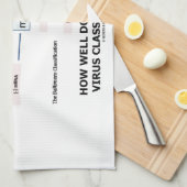 Hoe goed ken je de virusclassificatie? theedoek (Quarter Fold)