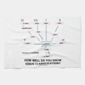 Hoe goed ken je de virusclassificatie? theedoek (Horizontaal)