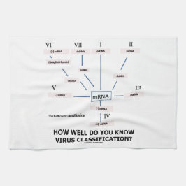Hoe goed ken je de virusclassificatie? theedoek