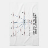 Hoe goed ken je de virusclassificatie? theedoek (Verticaal)