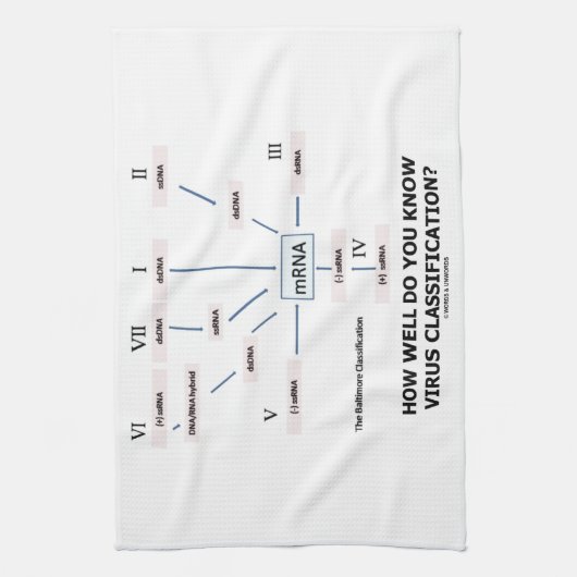 Hoe goed ken je de virusclassificatie? theedoek (Verticaal)