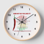 Hoe heet vind je het? Scoville-schaaleenheden voor (Voorkant)