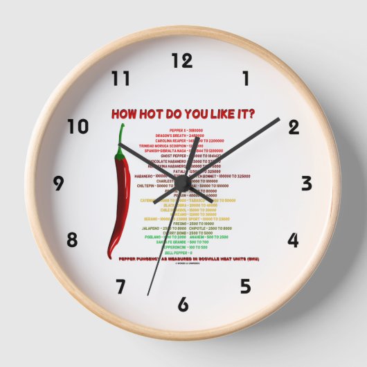 Hoe heet vind je het? Scoville-schaaleenheden voor (Voorkant)