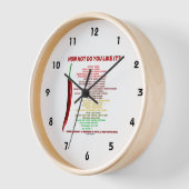 Hoe heet vind je het? Scoville-schaaleenheden voor (Hoek)