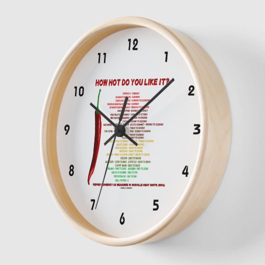 Hoe heet vind je het? Scoville-schaaleenheden voor (Hoek)