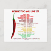 Hoe heet vind je het? Scoville-schaaleenheden voor Briefkaart (Voorkant)