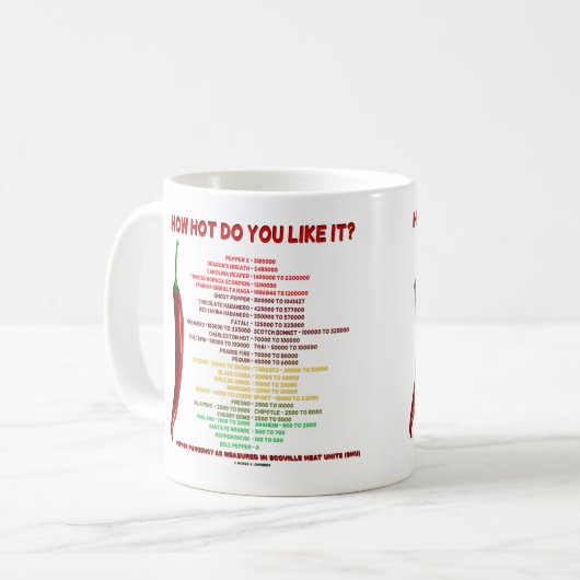 Hoe heet vind je het? Scoville-schaaleenheden voor Koffiemok (Voorkant links)