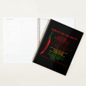 Hoe heet vind je het? Scoville-schaaleenheden voor Planner (Display)