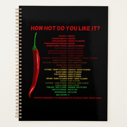 Hoe heet vind je het? Scoville-schaaleenheden voor Planner (Voorkant)