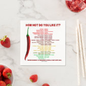 Hoe heet vind je het? Scoville-schaaleenheden voor Servet (Insitu)