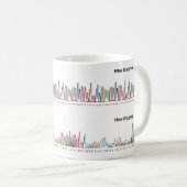 Hoe het is begonnen versus hoe het gaat wetenschap koffiemok (Voorkant rechts)