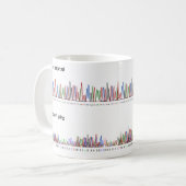 Hoe het is begonnen versus hoe het gaat wetenschap koffiemok (Voorkant links)