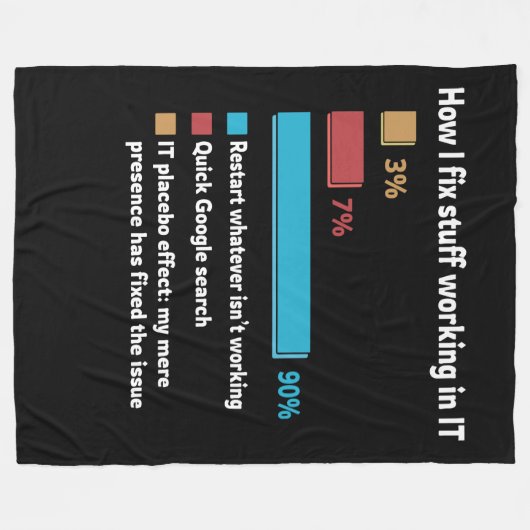 Hoe kan ik de IT-afdeling oplossen Fleece Deken (Voorkant (Horizontaal))