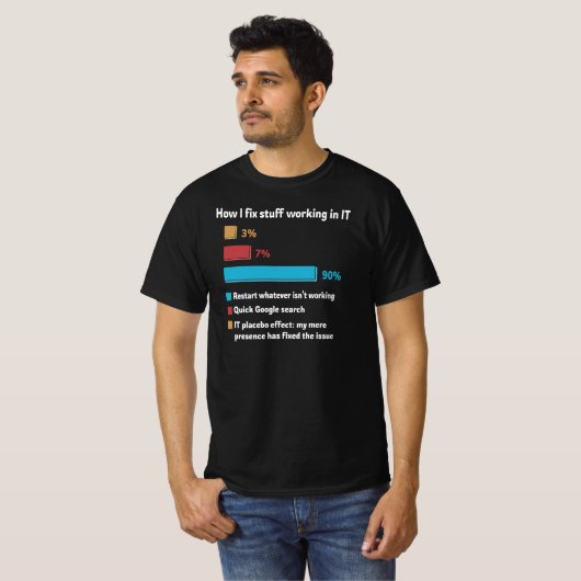 Hoe kan ik de IT-afdeling oplossen T-shirt (Voorkant volledig)