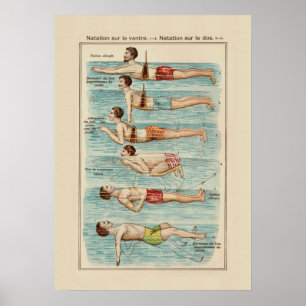 Hoe kan ik de  zwemkaart draaien? poster