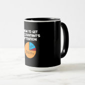 Hoe krijgt u de Aandacht van de accountant Mok (Voorkant rechts)