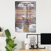 Hoe laat waren religieuze oorlogen? poster (Thuiskantoor)