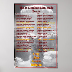 Hoe laat waren religieuze oorlogen? poster