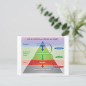 Hoe maak je dromen zichtbaar in het realisatiediag briefkaart (Staand voorkant)