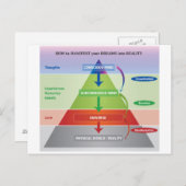 Hoe maak je dromen zichtbaar in het realisatiediag briefkaart (Voorkant / Achterkant)