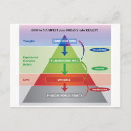 Hoe maak je dromen zichtbaar in het realisatiediag briefkaart