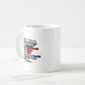 Hoe maak je een gynaecoloog? koffiemok (Voorkant links)