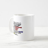 Hoe maakt u een apotheker? koffiemok (Voorkant links)