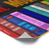 Hoe meer je het Poster leest, hoe meer je weet (Hoek)