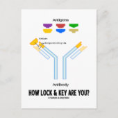 Hoe slot en sleutel ben je? (antigeen) briefkaart (Voorkant)