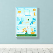 Hoe te baden canvas afdruk (Insitu (Houten vloer))