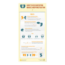 Hoe te om aanhalingstekens en leestekens te gebrui