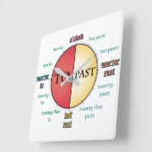 Hoe te om de Klok van de Muur van de Tijd te verte (Hoek)