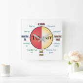 Hoe te om de Klok van de Muur van de Tijd te verte (Huis)