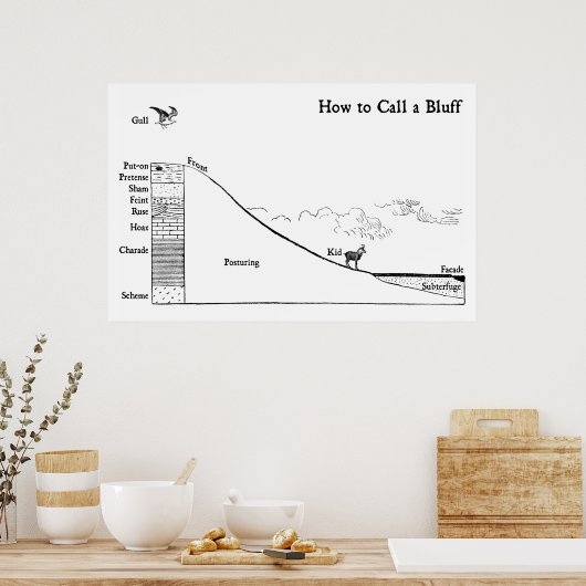 Hoe te om een Onduidelijk beeld te roepen Poster (Keuken)