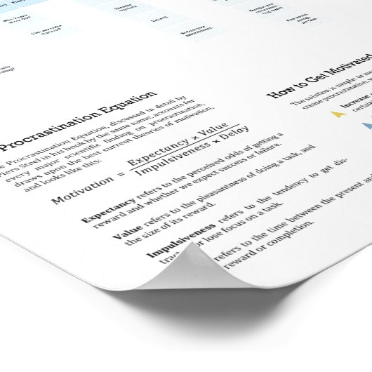 Hoe te om Gemotiveerd te krijgen en Procrastinatio Poster (Hoek)