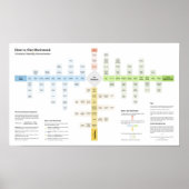 Hoe te om Gemotiveerd te krijgen en Procrastinatio Poster (Voorkant)