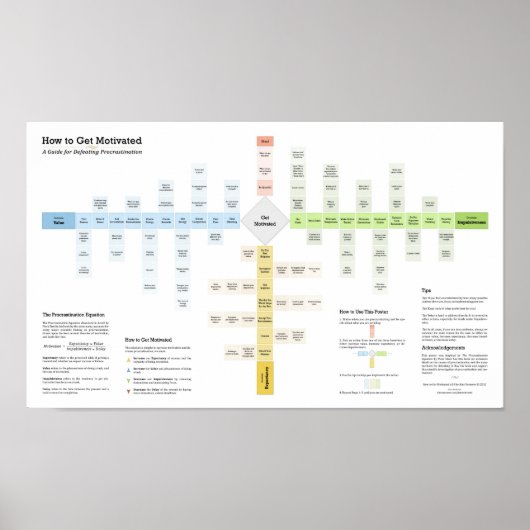 Hoe te om Gemotiveerd te krijgen en Procrastinatio Poster (Voorkant)