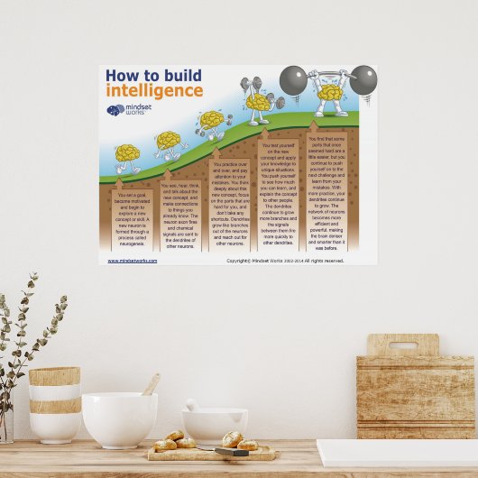 Hoe te om het Poster van de Intelligentie door de (Keuken)