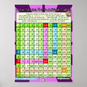 Hoe te om het Poster van de Lijst van de Toevoegin (Voorkant)