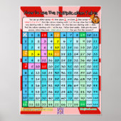 Hoe te om het Poster van de Lijst van de Vermenigv (Voorkant)