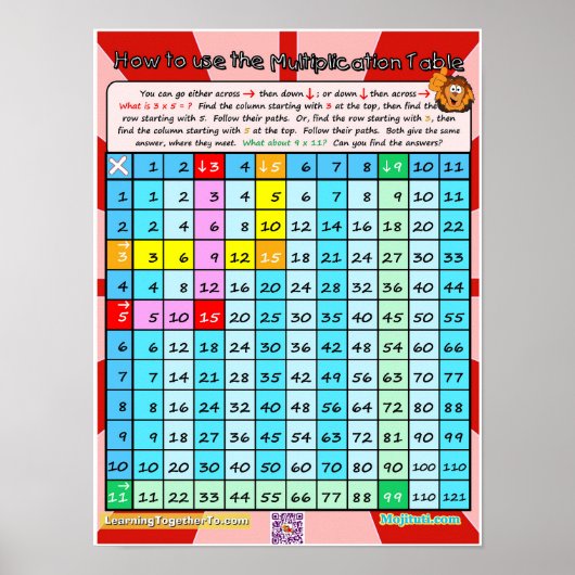 Hoe te om het Poster van de Lijst van de Vermenigv (Voorkant)