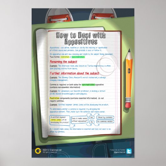 Hoe te om met Appositieven te behandelen Poster (Voorkant)