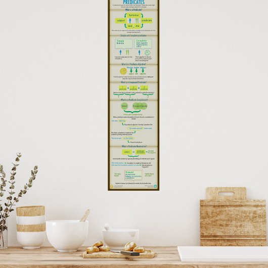 Hoe te om voorspellingen te beheersen poster (Keuken)