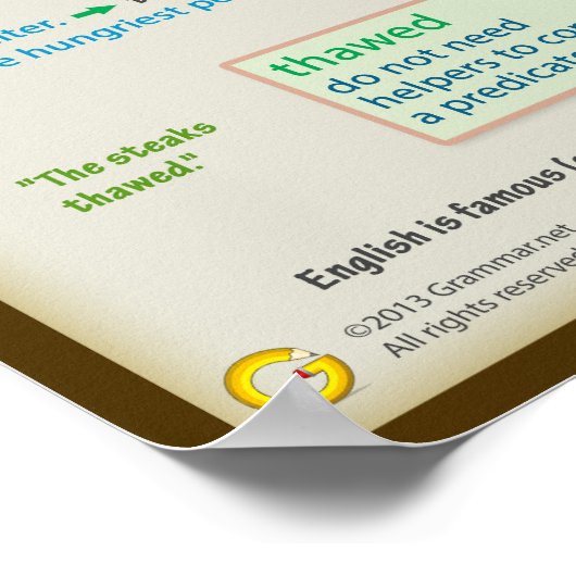 Hoe te om voorspellingen te beheersen poster (Hoek)