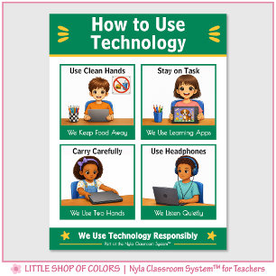Hoe technologieklasankergrafiek te gebruiken poster
