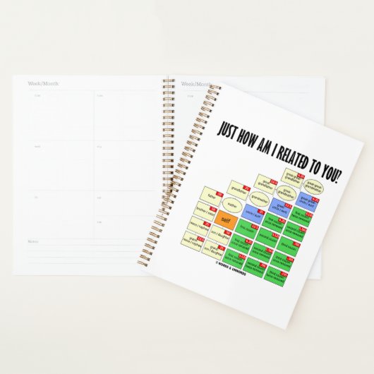 Hoe verwant ben ik met jou? Genealogie Planner (Display)