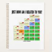 Hoe verwant ben ik met jou? Genealogie Planner (Voorkant)